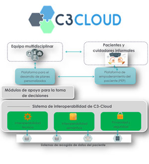 c3-cloud-proyecto-europeo-kronikgune-basque-country