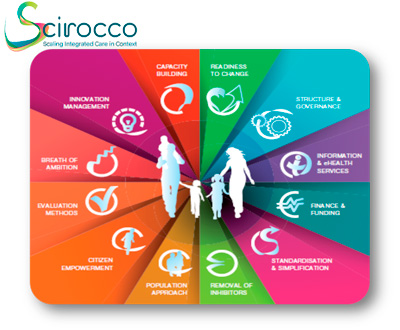 scirocco-proyecto-europeo-kronikgune-basque-country1