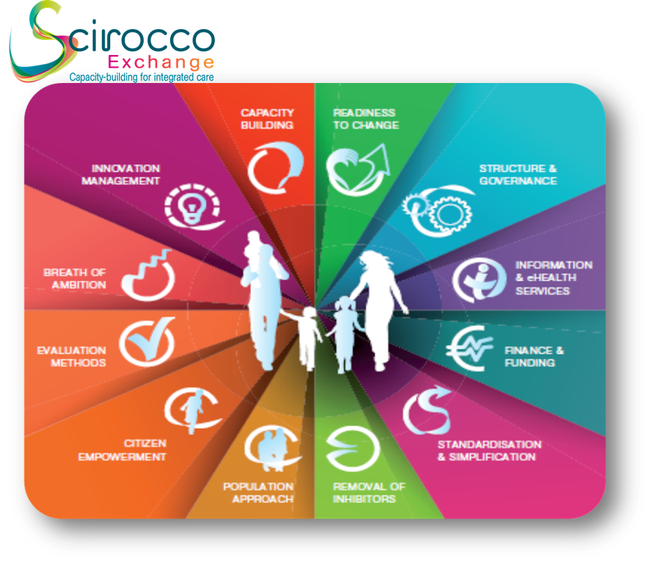 scirocco-exchange-proyecto-europeo-kronikgune-basque-country