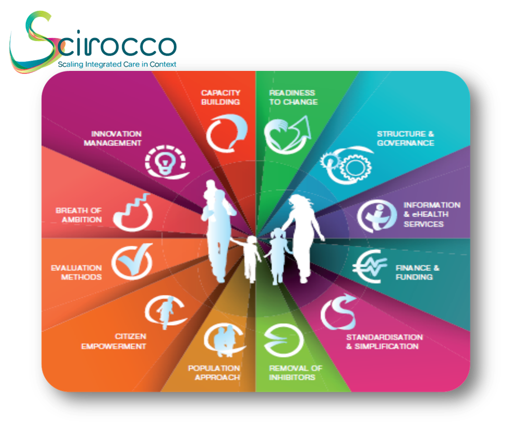 scirocco-proyecto-europeo-kronikgune-basque-country