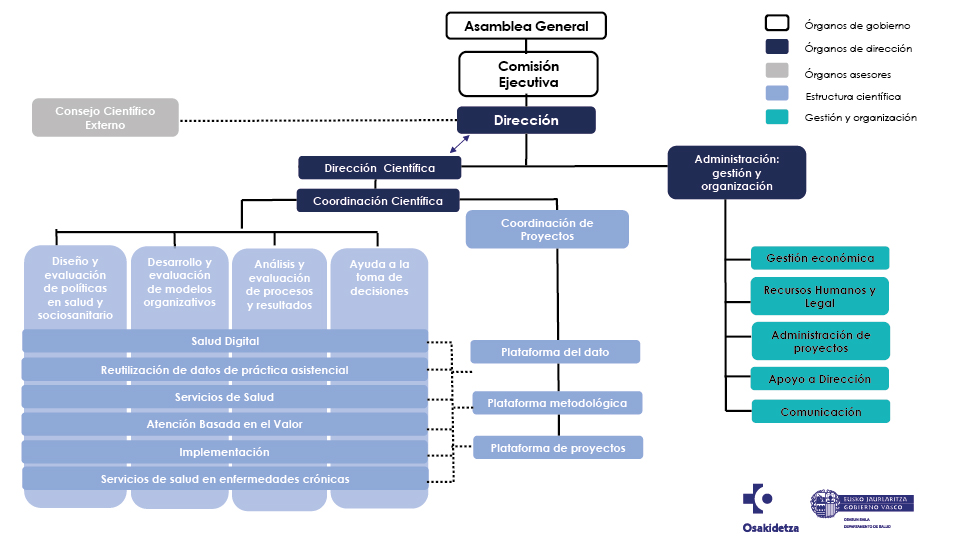 bio-sistemak-organigrama-CAS