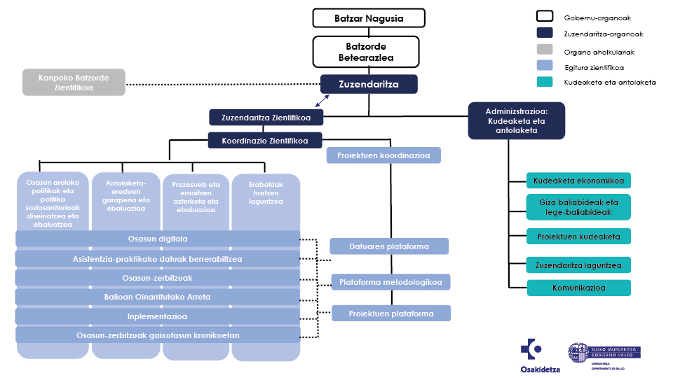 bio-sistemak-organigrama-EU